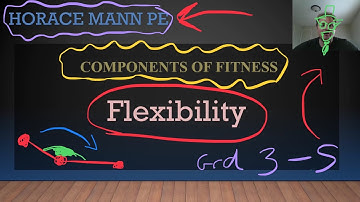 Components of Fitness - Flexibility