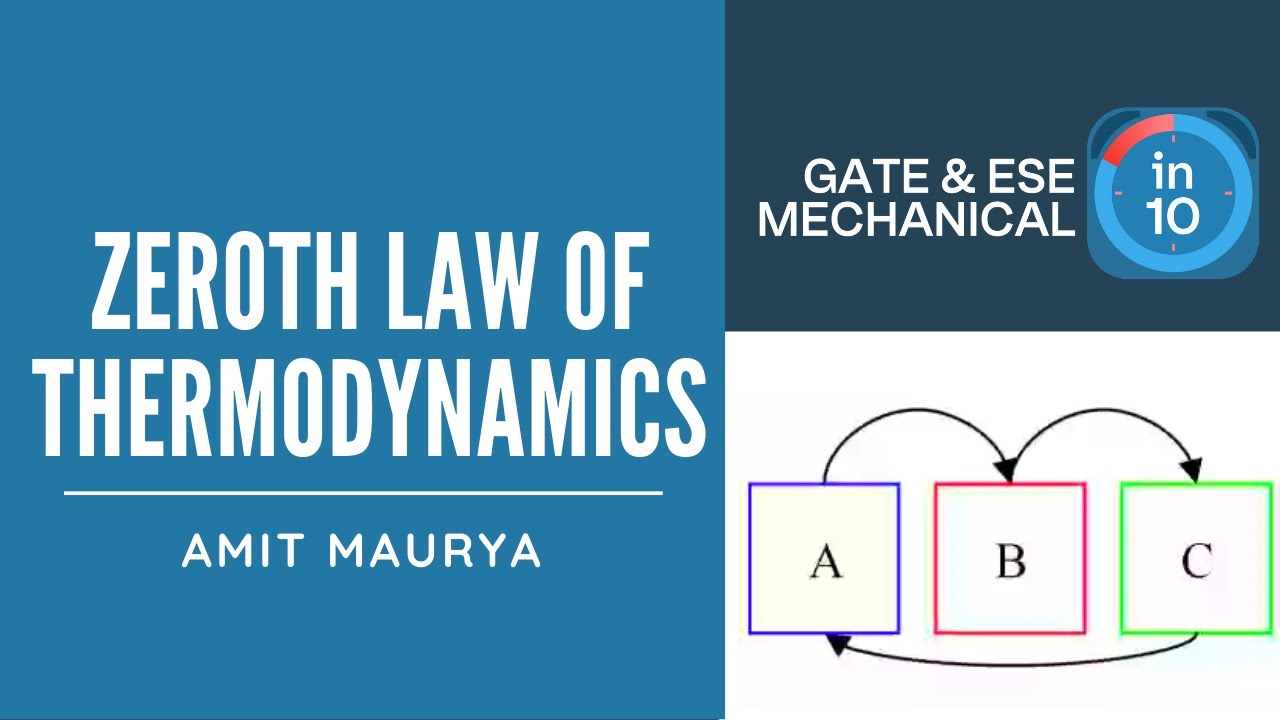 Zeroth Law Of Thermodynamics Youtube