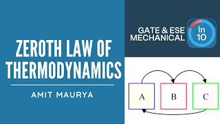 Zeroth Law of Thermodynamics | Crack GATE & ESE Mechanical (ME) | Amit Maurya screenshot 2