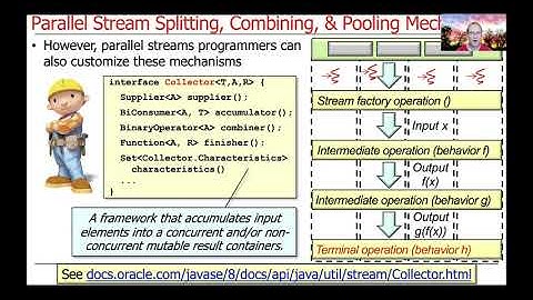 Java Parallel Streams Internals:  Splitting, Combining, & Pooling