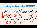 Unlocking the Mystery of the Riemann Hypothesis: The Key to Prime Numbers 🔍