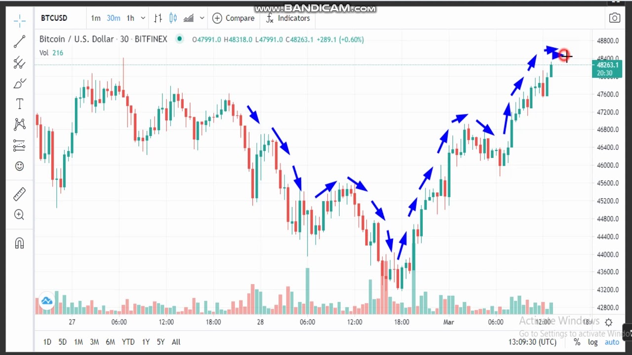 btc today result