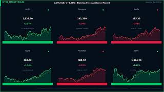 ASML Rally | +2.57% | Bluechip Stock Analysis | May 23