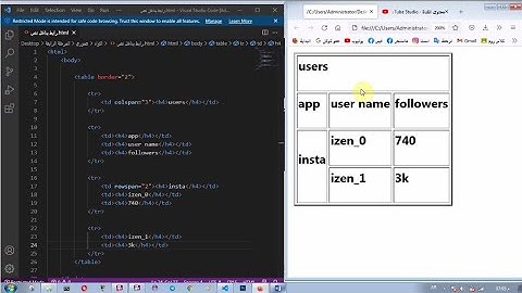 16- دمج سطرين في الجدول HTML | rowspan