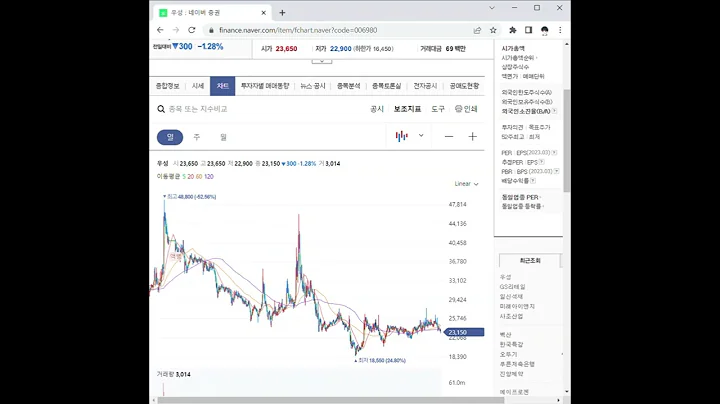 006980우성 주가 전망 및 차트 분석