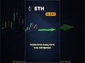 ETH market update — April 16