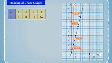 Reading of Linear Graphs