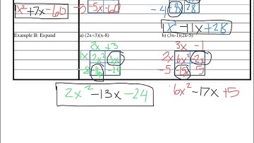 IA 9.3a Video Lesson