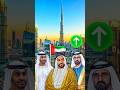 UAE Economic Growth Explained | Part 2