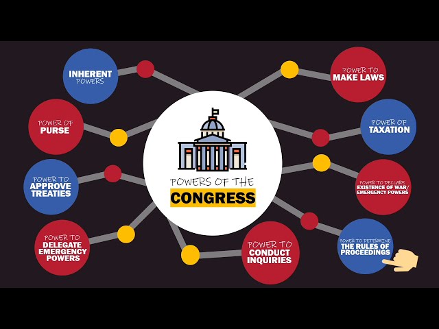 What Are The 3 Inherent Powers Of Government