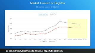 68 Dendy Street, Brighton VIC 3186 | AuPropertyReport.Com