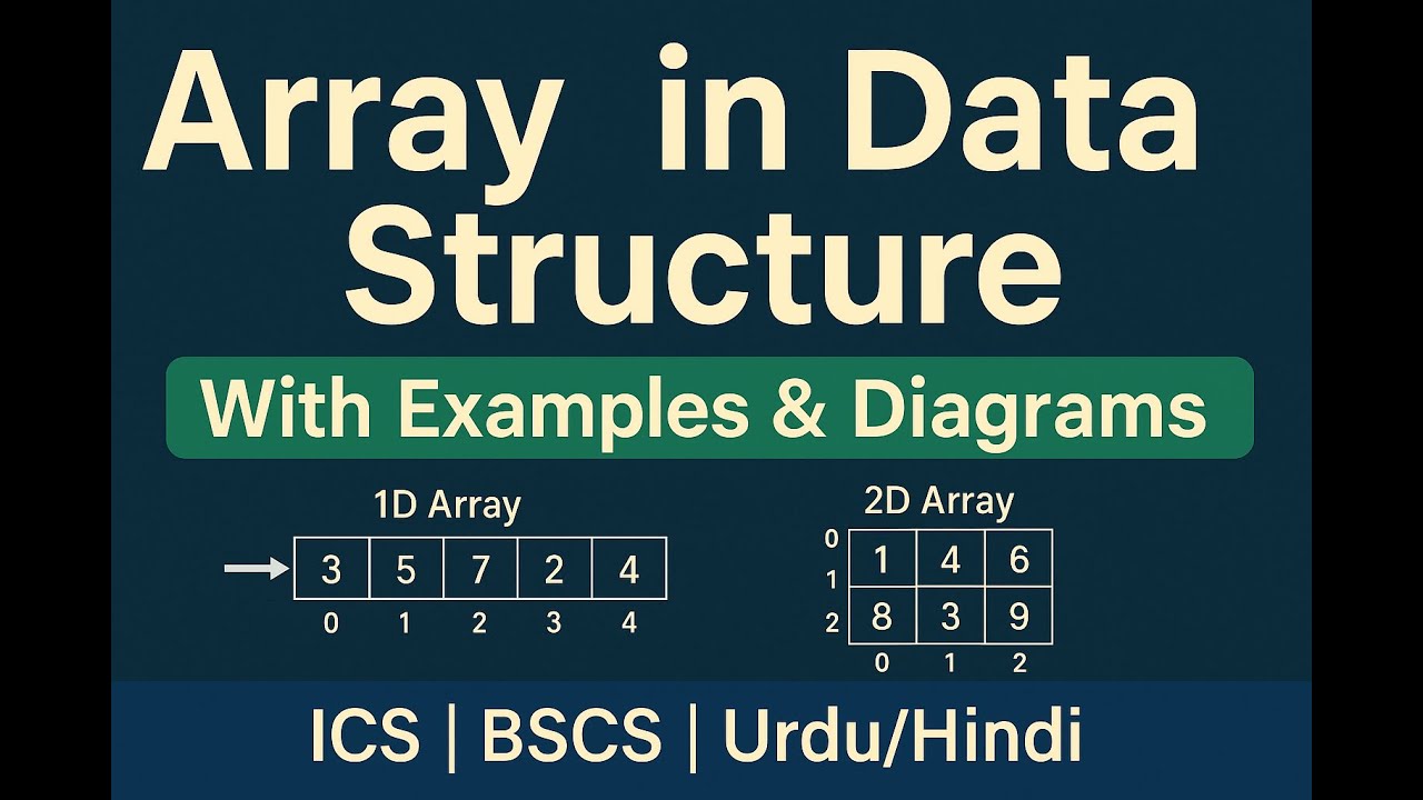 Array in Data Structure Explained | Types & Examples | Urdu/Hindi ...