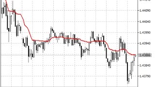 Adaptive Moving Average AMA – indicator for MetaTrader 5