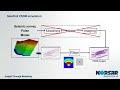 NORSAR CCS Case Study based on the Sleipner field