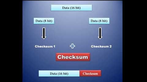 Implementation of Fletcher CheckSum