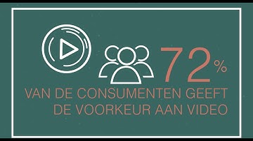 Waarom is video het meest krachtige communicatiemiddel dat er is?
