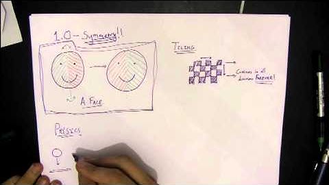 Algebraic Structures 1.0 - Symmetry