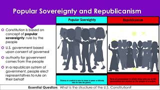 3-1 Structures and Principles of the Constitution