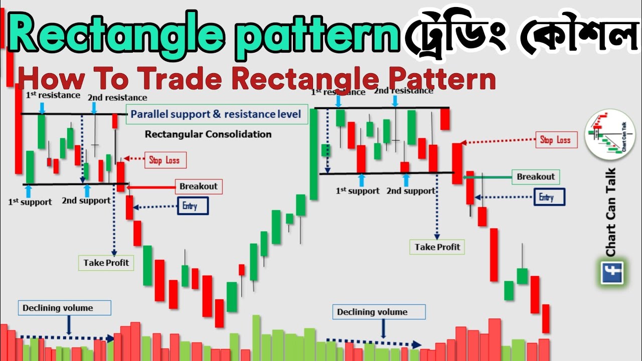 How to Trade Rectangle pattern | Technical Analysis Bangla Tutorial ...
