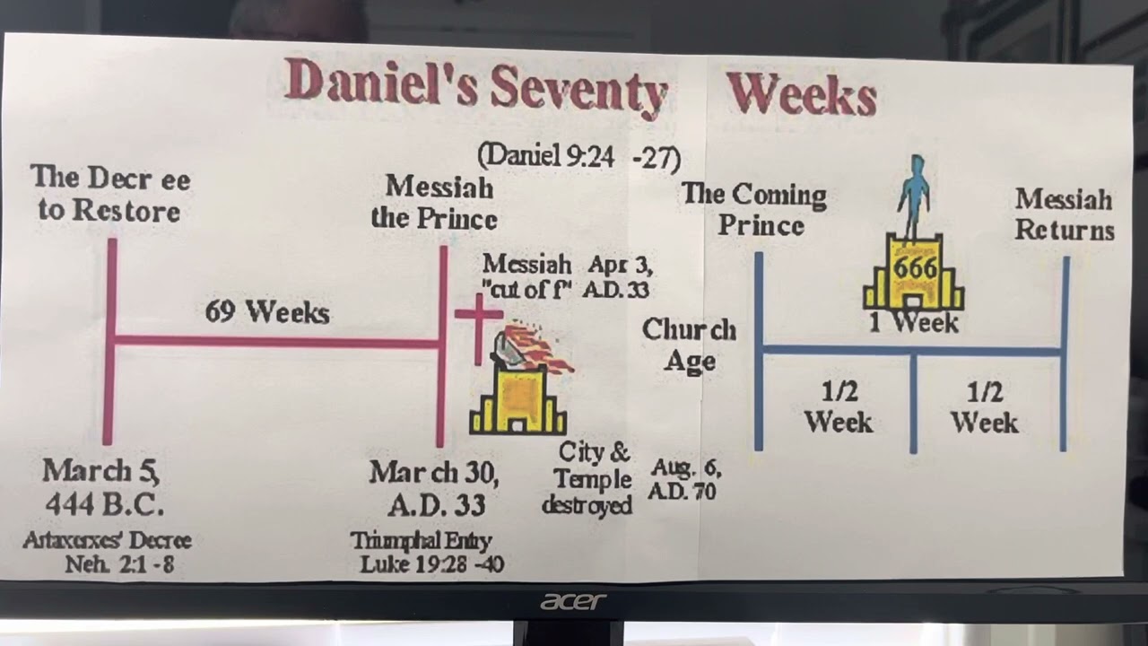 Prophetic 70 Weeks Of Daniel Biblical Timeline When Jesus Returns Prophetic 70 Weeks Of Daniel Biblical Timeline When Jesus Returns