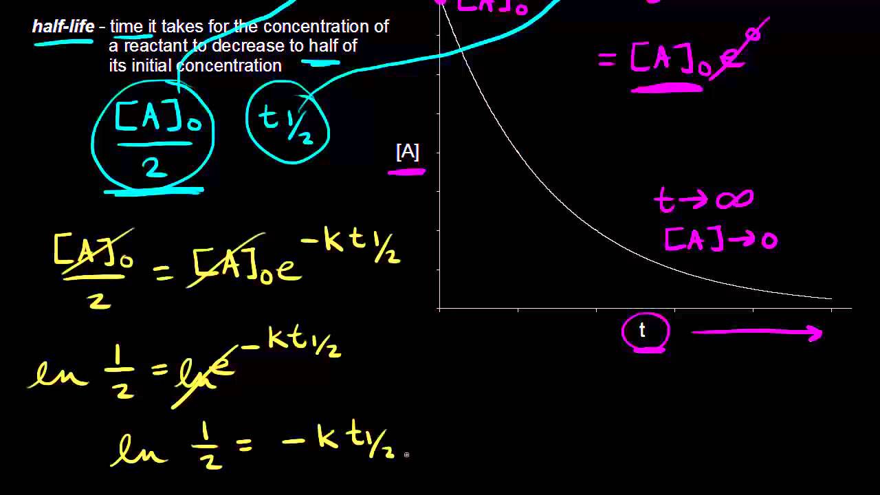 Half Life Of A First Order Reaction Video Khan Academy