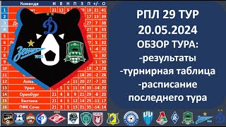 Российская премьер лига турнирная таблица, Результаты 29 тура РПЛ, 20 05 2024, Расписание матчей РПЛ