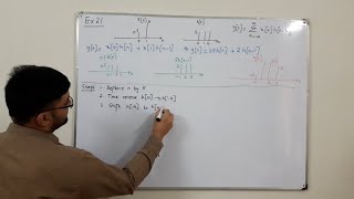 Convolution Example 2.1