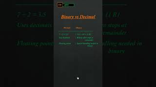 🔢 Dividing Binary Numbers | Quick & Easy Guide! 🤖 | Tabspace