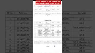 NPCIL KUDANKULAM(KKNPP) TECHNICIAN B PLANT OPERATER/Maintainer Final Result #npcil #dae