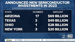 Semiconductor jobs coming to Arizona