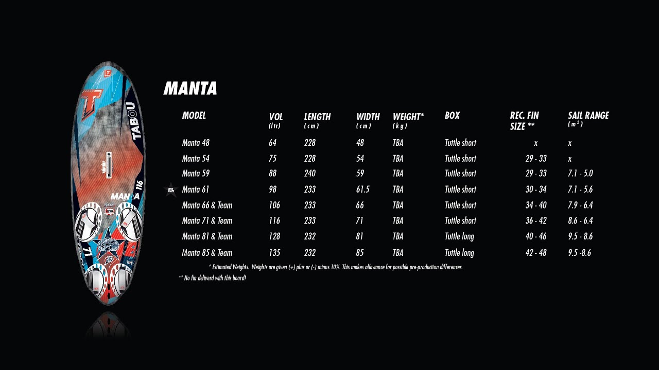 Tabou Boards - 2016 Manta