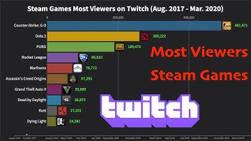 Steam Games Most Viewers on Twitch (Aug. 2017 - Mar. 2020)