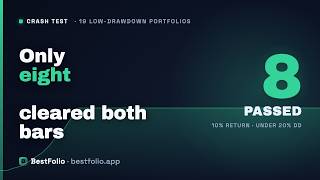 19 Portfolios Stayed Under 20% Drawdown. Only 8 Still Beat 10% a Year