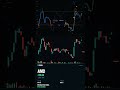 AMD CALL +$16.08. — Z3Gamma · 2026-06-11 #Shorts