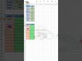 MS EXCEL FORMULA ||#msexcel365 #msword365 #ssc #ssccgl #ssctyping #sscexam #formula #windows