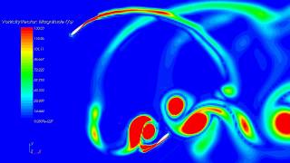 Information 2D VAWT two blades CFD simulation STAR CCM+ Update