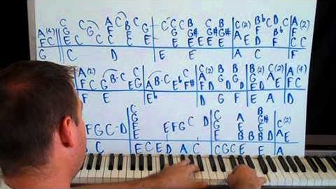 How To Play The Piano Shawn Cheek Lesson