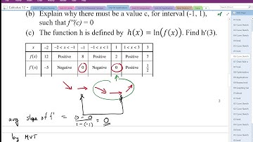 03 Curve Sketching Puzzles Part3