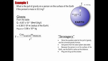 Orbital Mechanics Example 1
