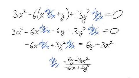 2.6B Implicit Differentiation