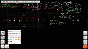 Chapter 10 (video ) Alg 2. Graphing complete Cosine function.
