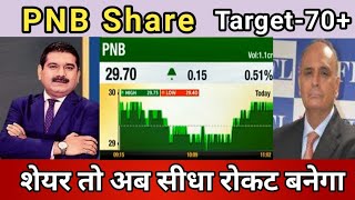 PNB Share Latest News, PNB Share Latest News Today, PNB Share Latest News, PNB Share News