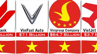 Top 35 Richest Companies In Vietnam 2026 | Asset Comparison