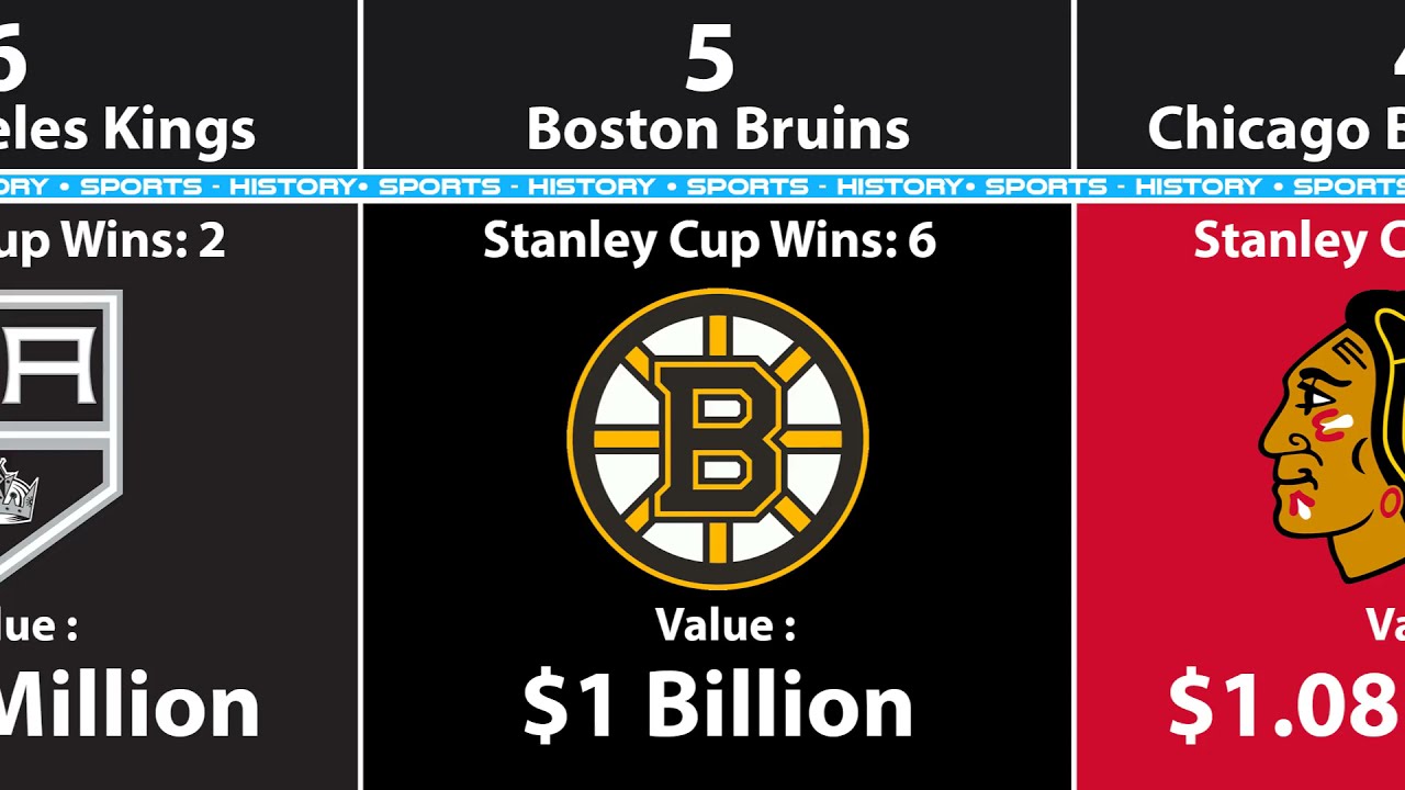 The NHL's Most Valuable Teams