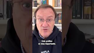 El Gráfico MÁS Importante #joseluiscava #hopla