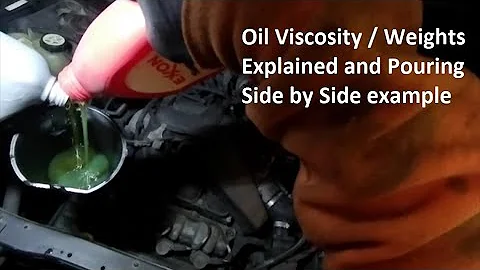 Oil Viscosity, What is it? 0W-20 vs. 20w-50, oil types & differences explained...