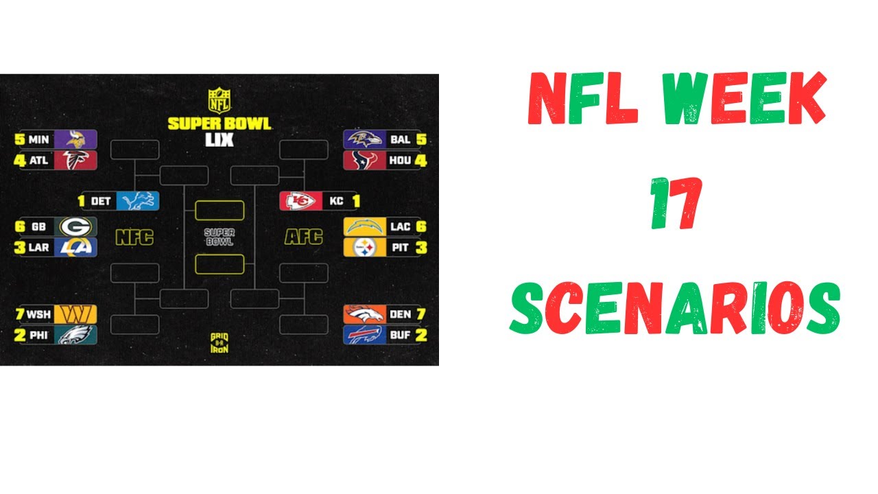NFL Week 17 scenarios