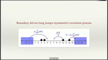 FD2W02 | Prof. Cedric Bernardin | Boundary driven lattice gas with long jumps