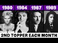 2nd Most Popular Song Each Month in the 80s