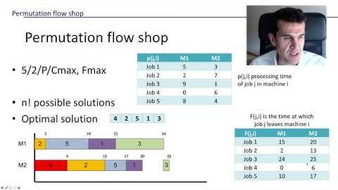 The scheduling problem (7/7). Computation of makespan in a permutation flow shop